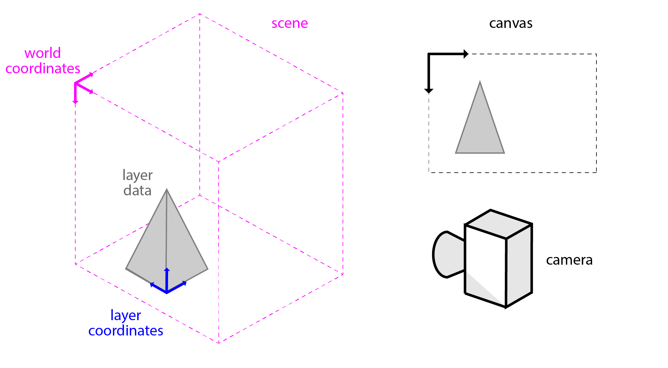 coordinate-systems