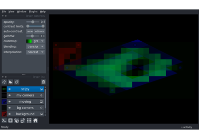 Affine transforms