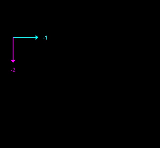 2D slicing across an incorrectly-transformed 3D volume